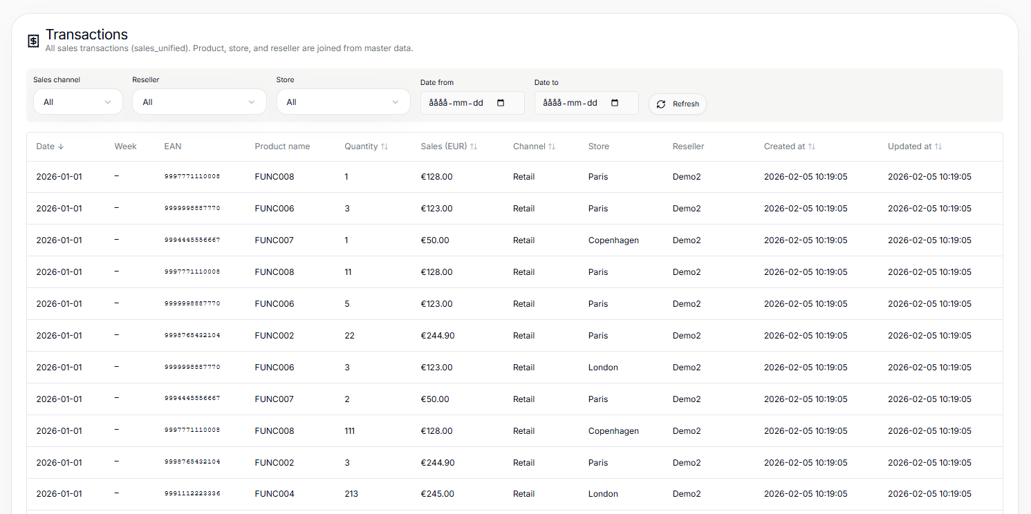 TaskifAI transactions view showing granular SKU-level sell-out records